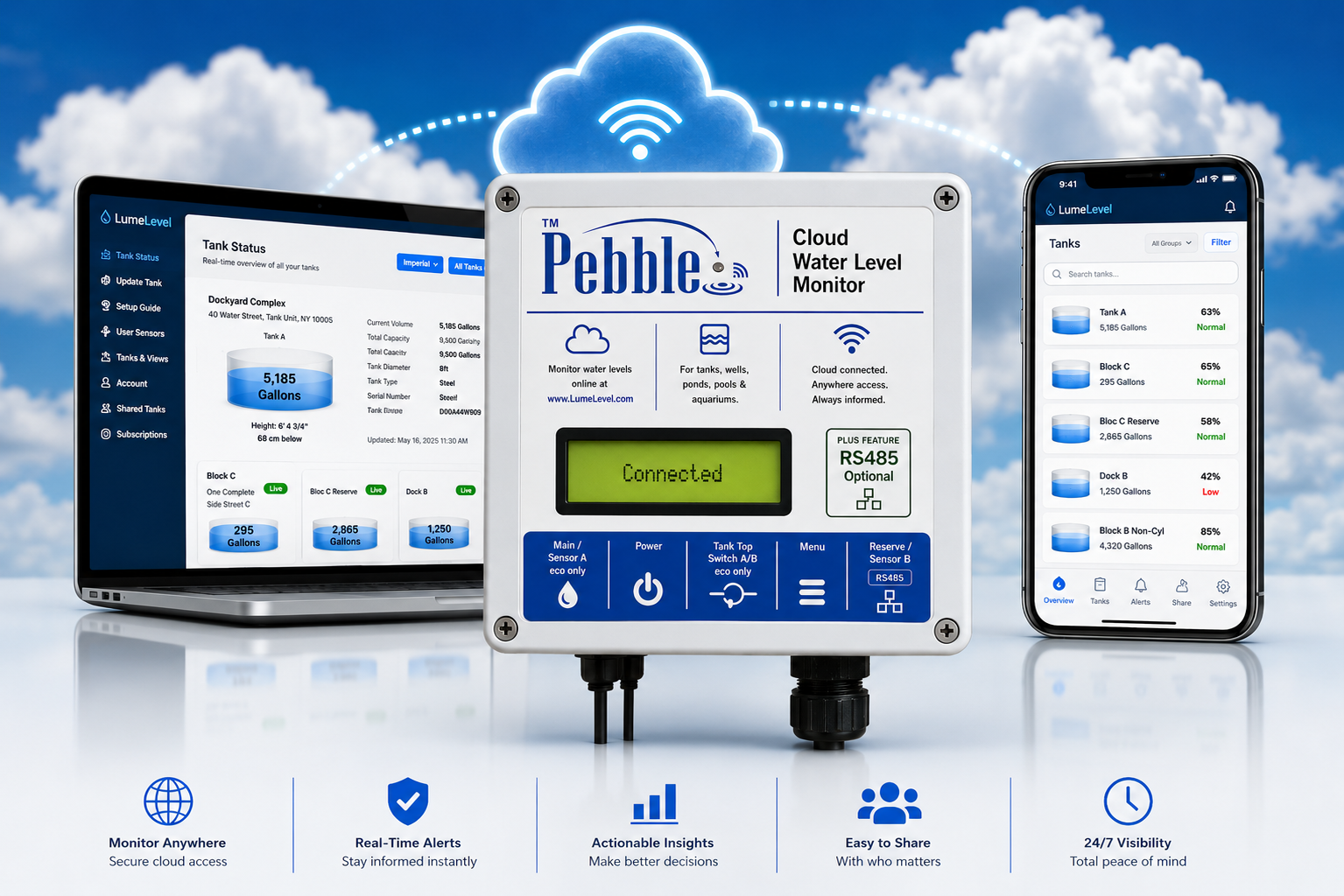 Pebble water level monitor beside the LumeLevel tank status dashboard